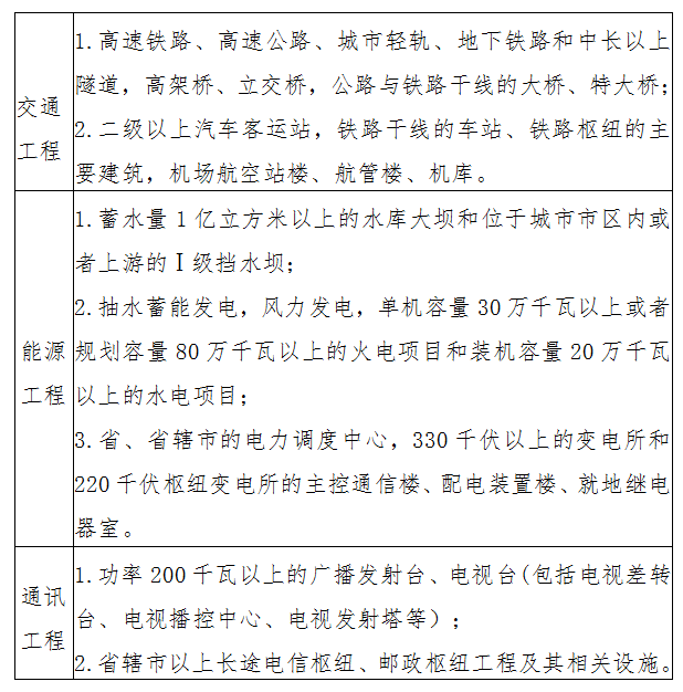 河南省实施《地震安全性评价管理条例》办法