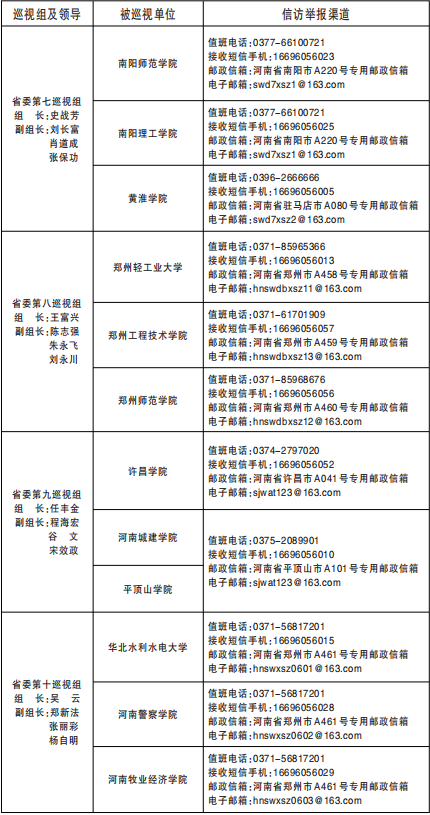 十一届省委第一轮巡视完成进驻