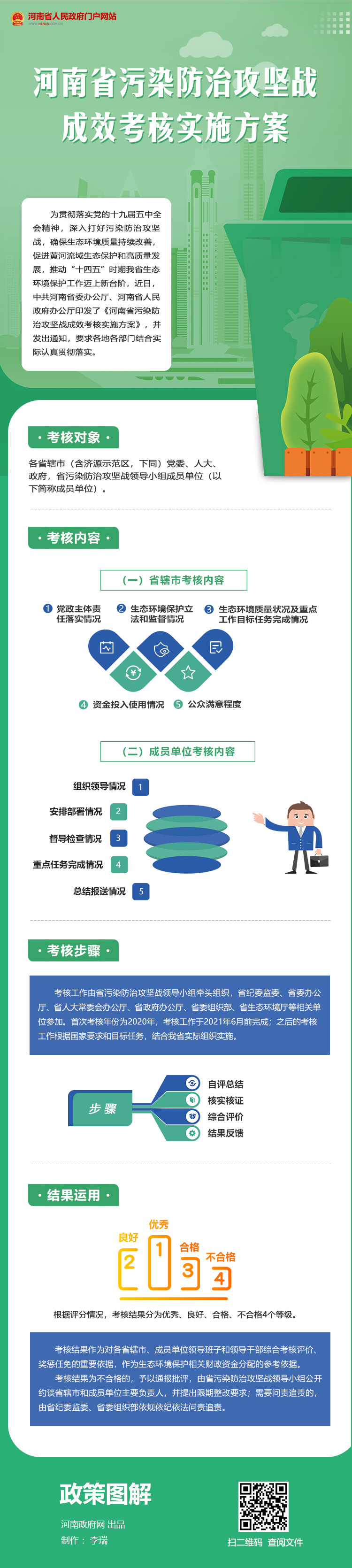 å›¾è§￡ï¼šæ23å—çœæ±¡æŸ“é˜2æ2»æ”»åšæˆ˜æˆæ•ˆè€ƒæ ¸å®žæ–½æ–1æ¡ˆ