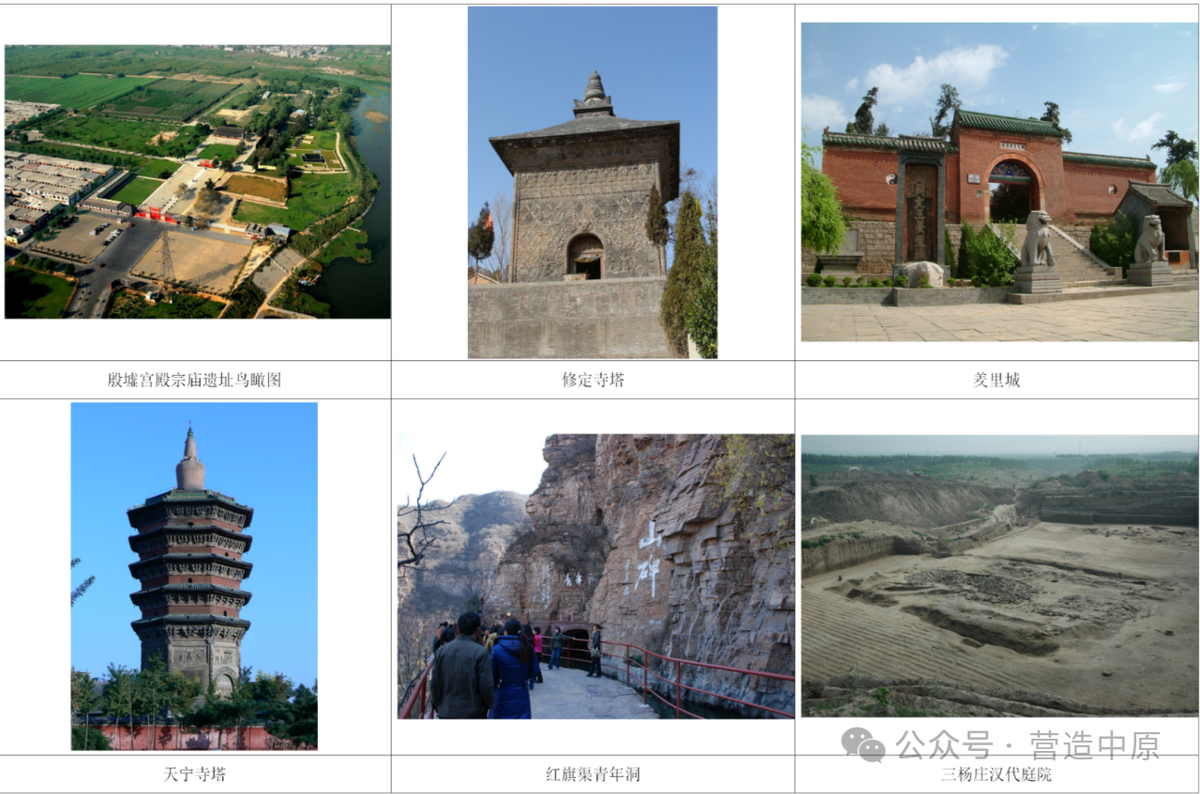 河南省文物建筑保护研究院科研业务交流会会议纪要（一)