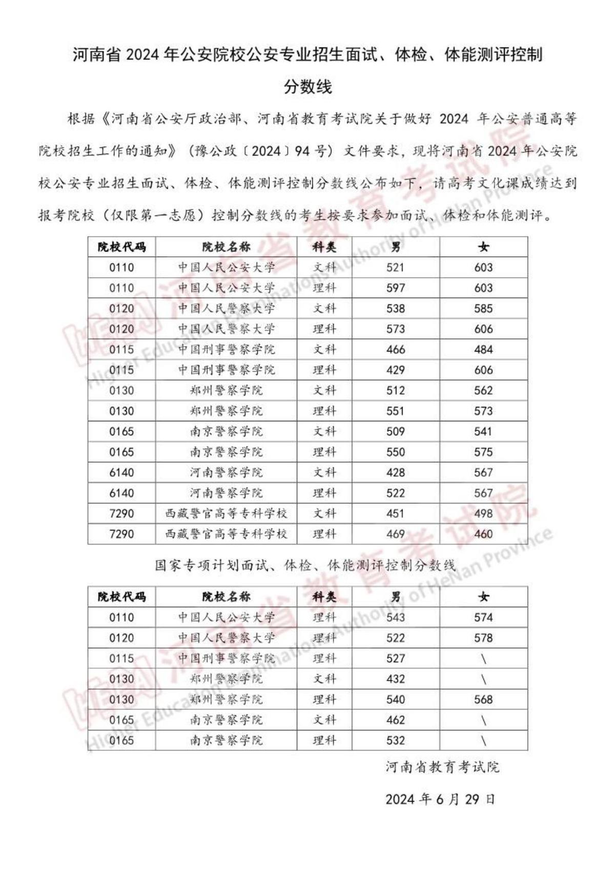 河南省2024年公安院校公安专业招生面试、体检、体能测评控制分数线