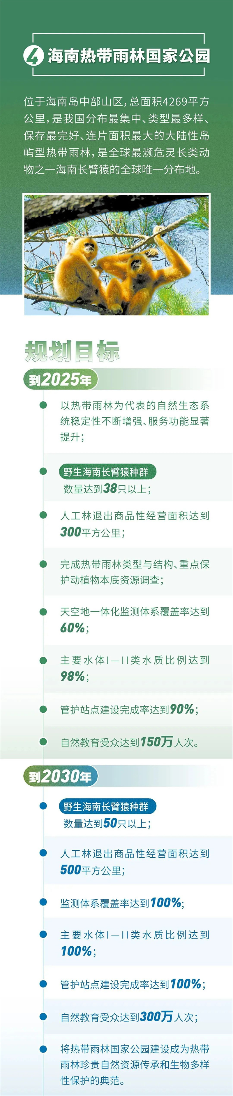 一图读懂首批国家公园总体规划