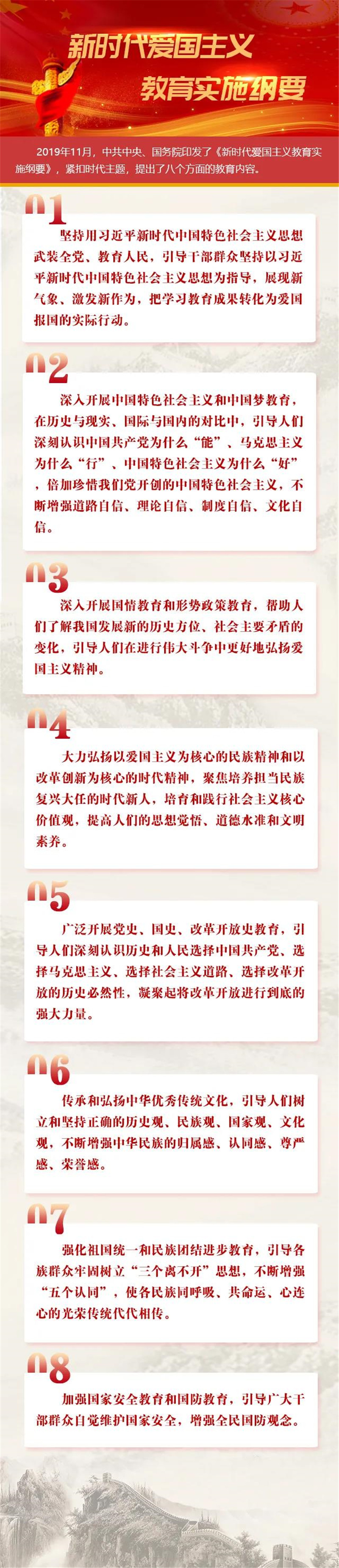 图解 | 新时代爱国主义教育实施纲要