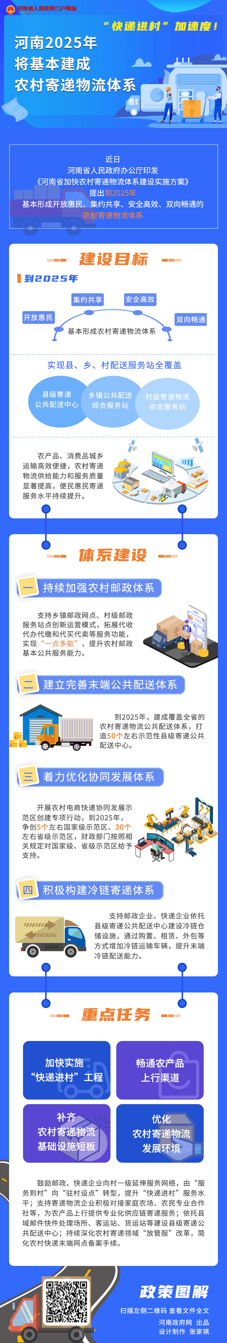 一图读懂丨河南2025年将基本建成农村寄递物流体系
