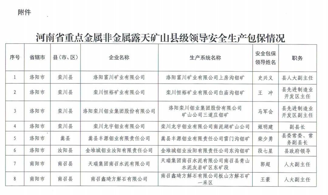河南省应急管理厅<br>关于全省重点金属非金属露天矿山安全生产包保情况的公告