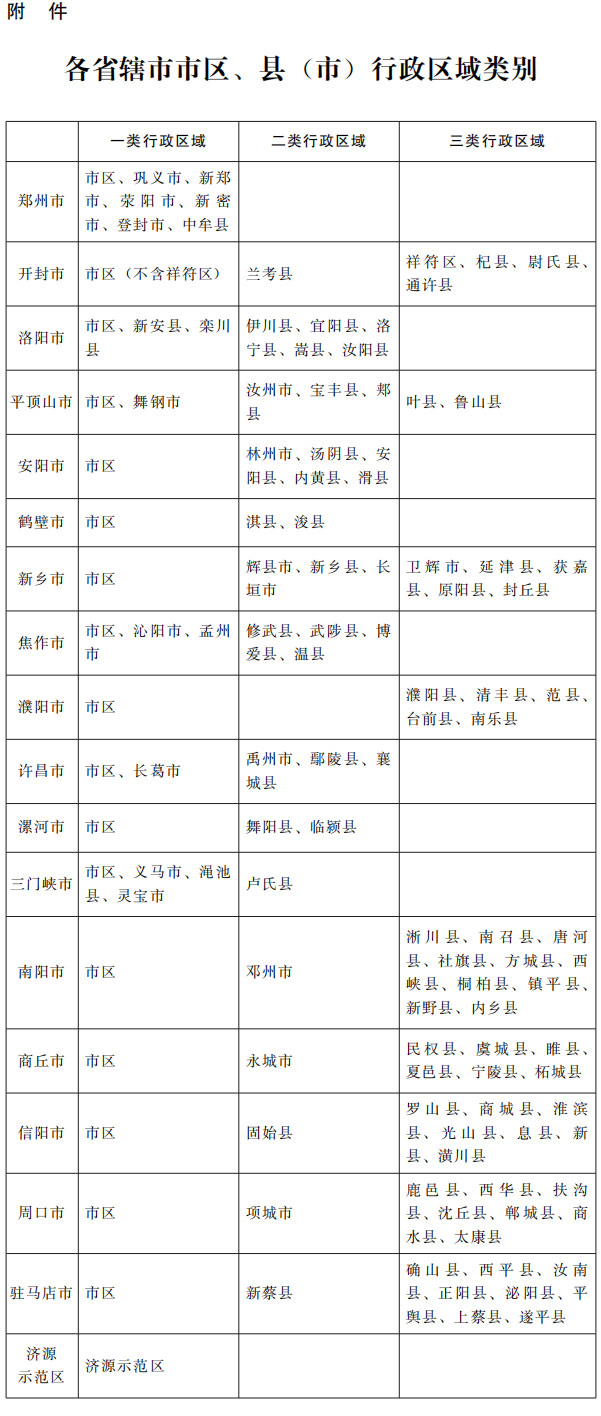 河南省人民政府关于调整河南省最低工资标准的通知