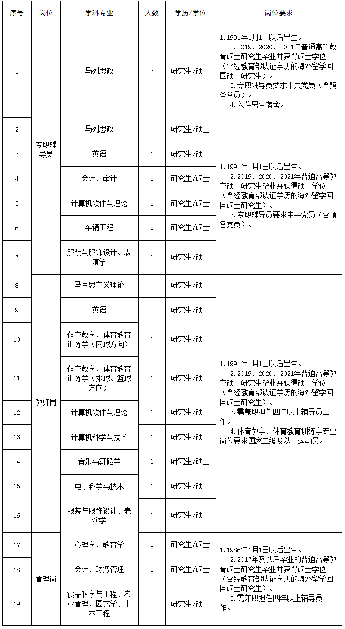 河南工程学院2021年公开招聘工作人员（硕士）方案