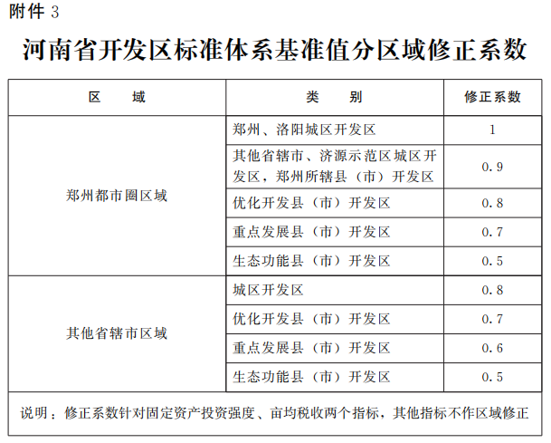 河南省人民政府办公厅关于实施河南省开发区标准体系及基准值（试行）的通知
