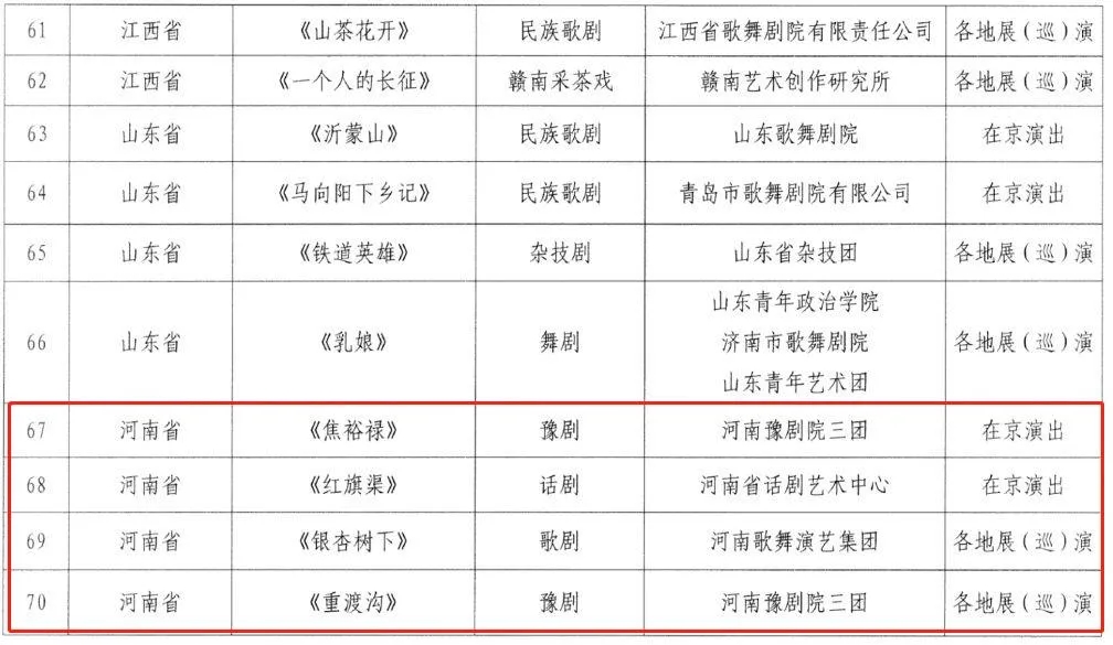 河南5部作品入选全国庆祝中国共产党成立100周年优秀舞台艺术作品展演