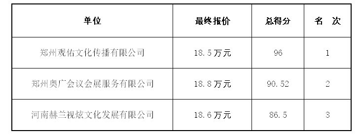 2023年服贸会河南省展区布展<br><br>搭建项目竞争性磋商结果公告