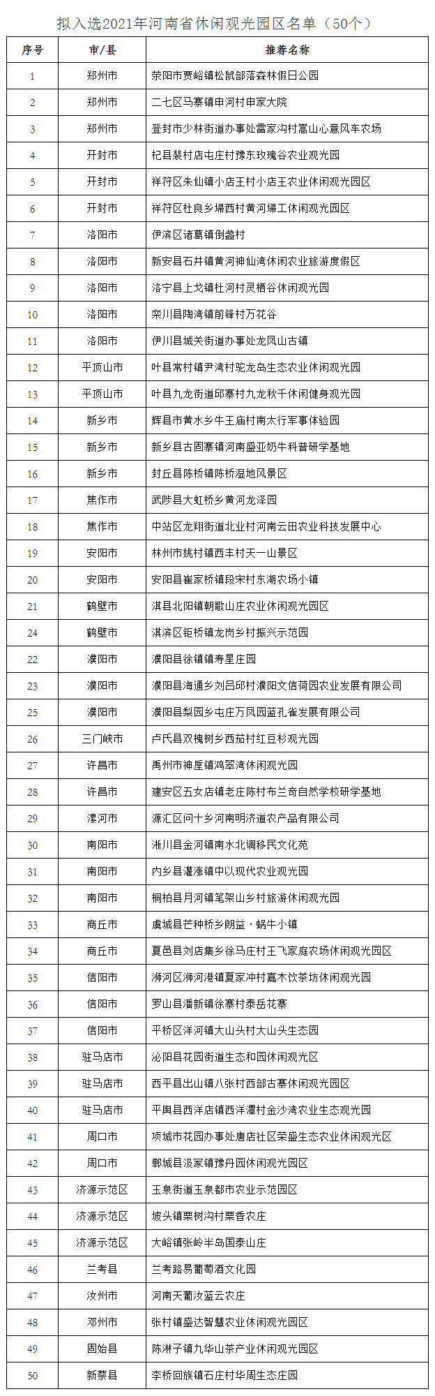 名单公示！河南这136个村拟入选乡村旅游特色村