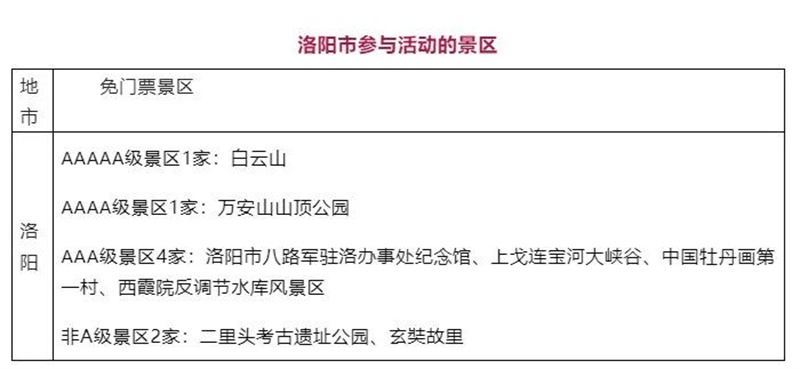 焦作市民持居民身份证,可以免门票游览洛阳8家景区