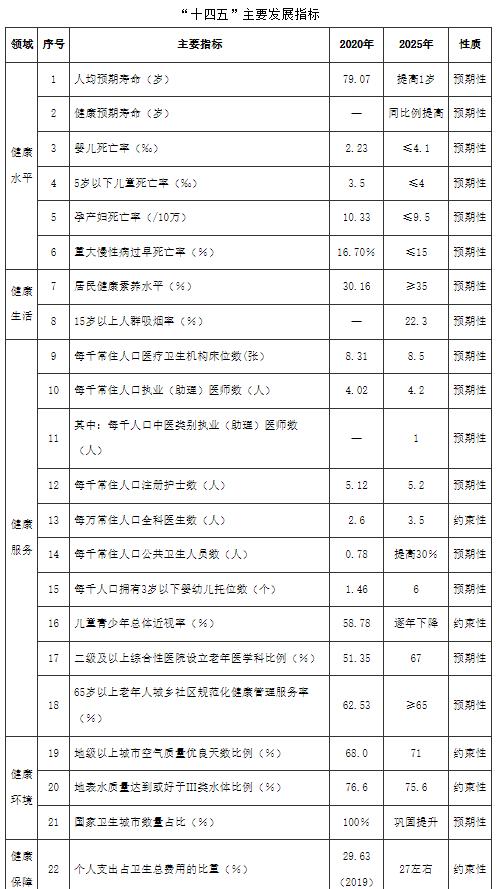 郑州最新规划：推进公立医院薪酬制度改革，争创三甲中医医院2家以上