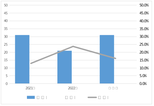 2023年危险化学品等7种轻工产品质量监督抽查情况的通报