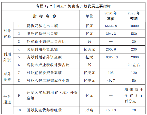 河南省人民政府关于印发河南省“十四五”开放型经济新体制和开放强省建设规划的通知