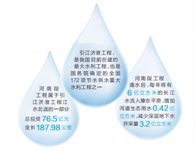 解渴的“清水河” 奔涌的“经济带” 引江济淮工程河南段试通水了