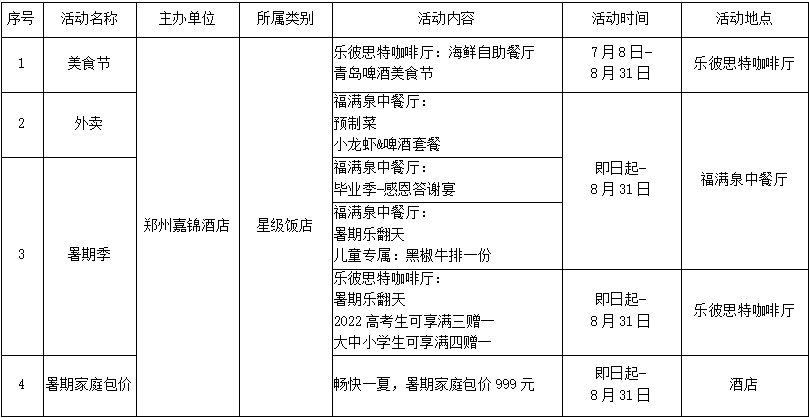 中原美食季各酒店优惠政策发布 中原美食季各酒店优惠政策发布