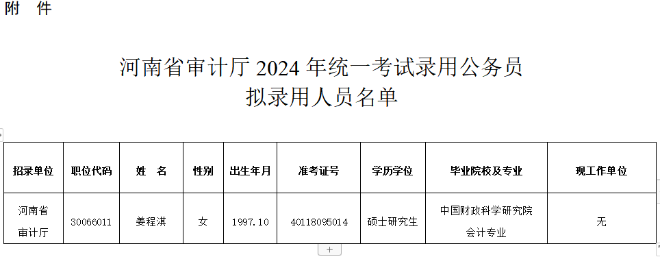 河南省审计厅2024年统一考试录用公务员拟录用人员公示
