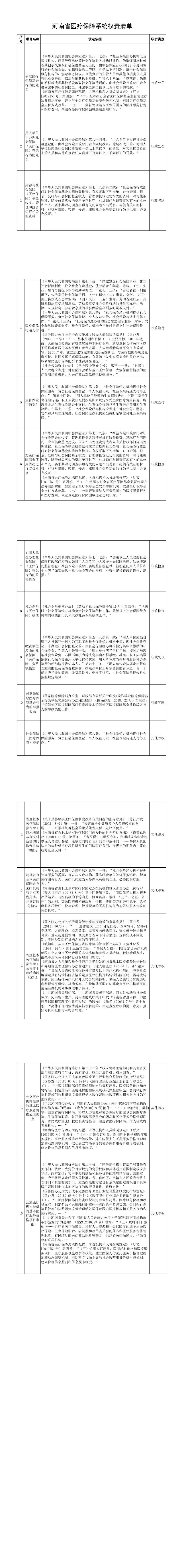 河南省医疗保障系统权责清单