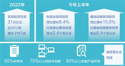 国家发展改革委印发通知，努力调动民间投资积极性 出实招办实事 促进民间投资