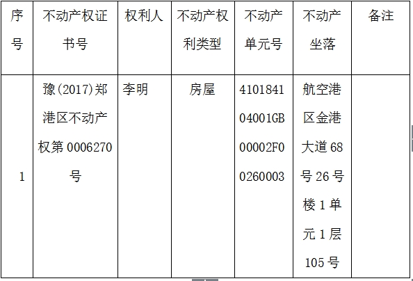 关于豫(2017)郑港区不动产权第0006270号不动产权证书的作废公告