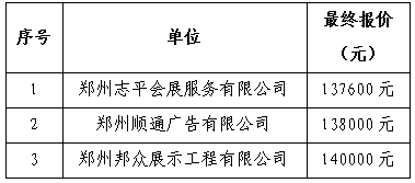 第十四届中国河南国际投资贸易洽谈会新能源汽车产业链高质量发展论坛会场布置及现场服务项目竞争性谈判结果公告