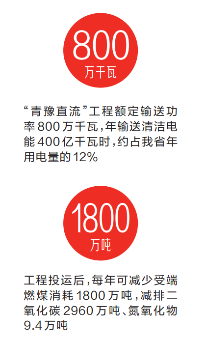 ���ຣ֮�⡱��������ԭ֮�ơ�����ԥֱ��������ȫ�濢��Ͷ��