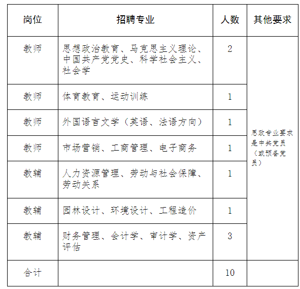 黃河水利職業技術學院2023年公開招聘博士研究生工作方案