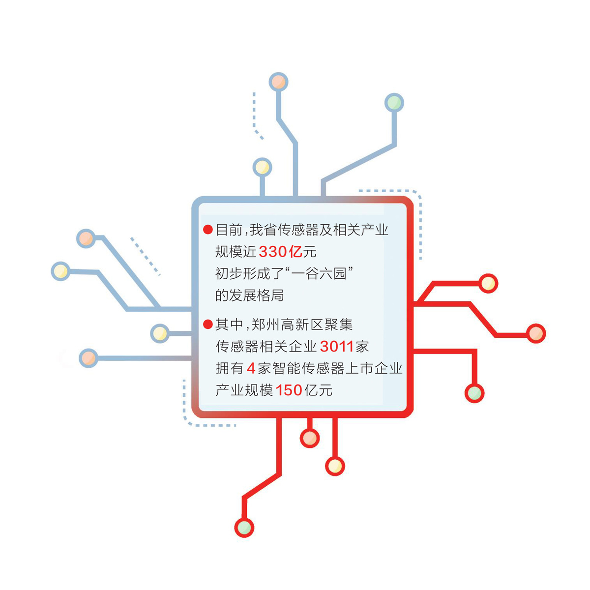 奋战三季度 跑出加速度丨河南抢抓传感器产业大机遇