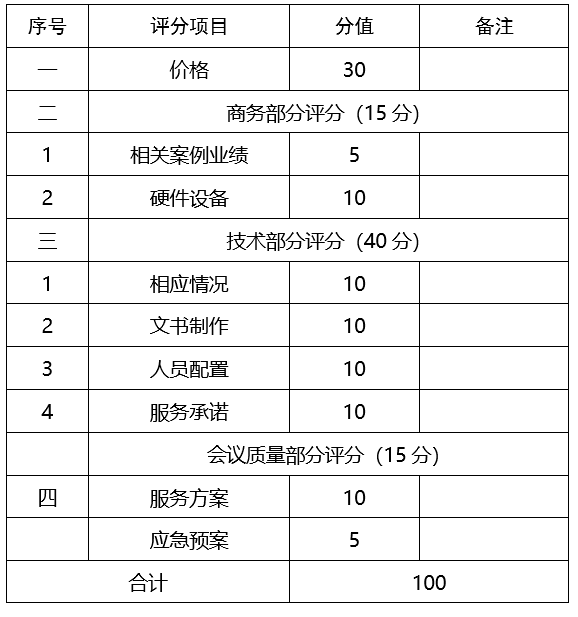 第十四届中国（河南）国际投资贸易洽谈会<br><br>现代物流与供应链发展论坛会议服务项目<br><br>竞争性磋商邀请函