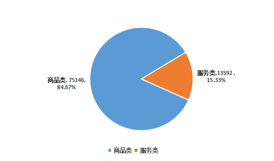 2021年上半年河南省12315 消费维权数据分析报告