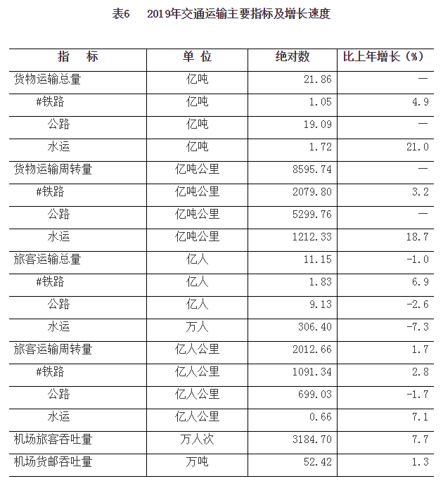2019年河南省国民经济和社会发展统计公报