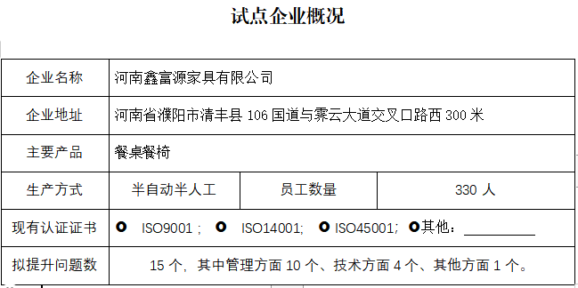 河南鑫富源家具有限公司