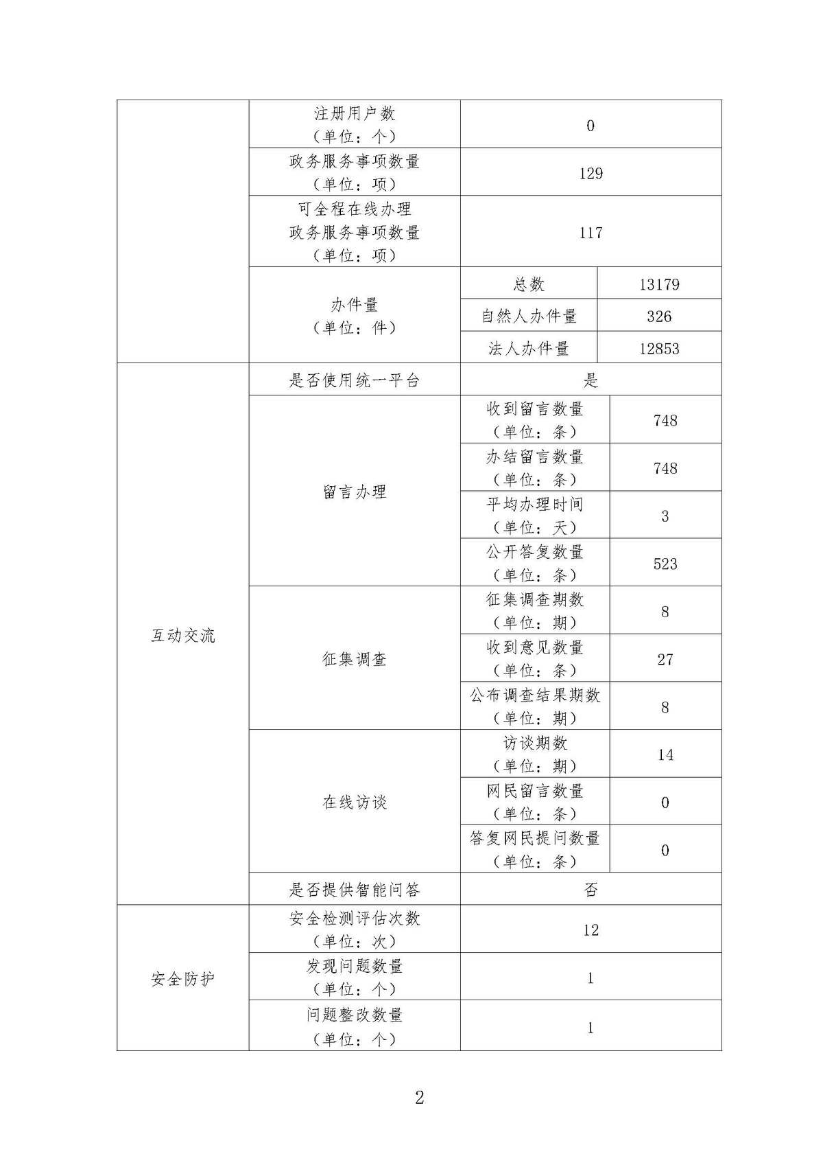 政府网站工作年度报表（2023年度）