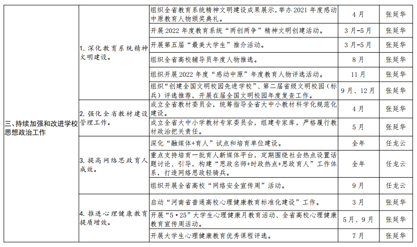 中共河南省委教育工委 河南省教育厅思政处2022年工作要点