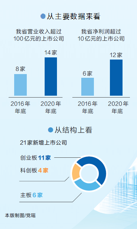 资本市场崛起“河南力量”