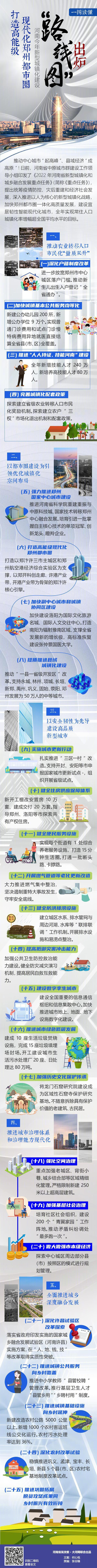 2022年河南新型城镇化建设“路线图”