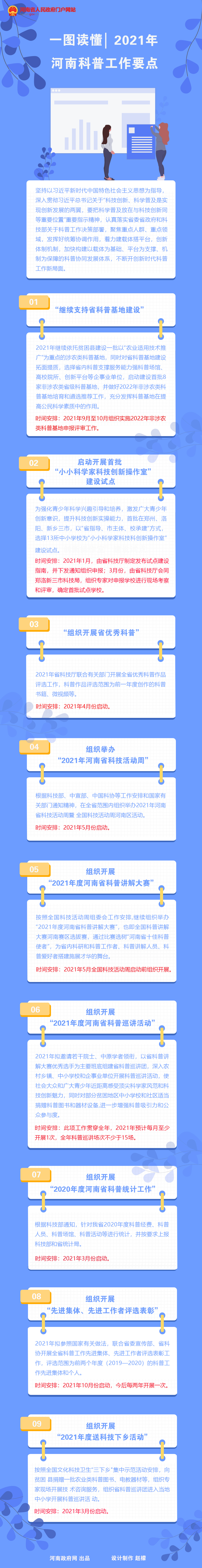一圖讀懂丨2021年河南科普工作要點