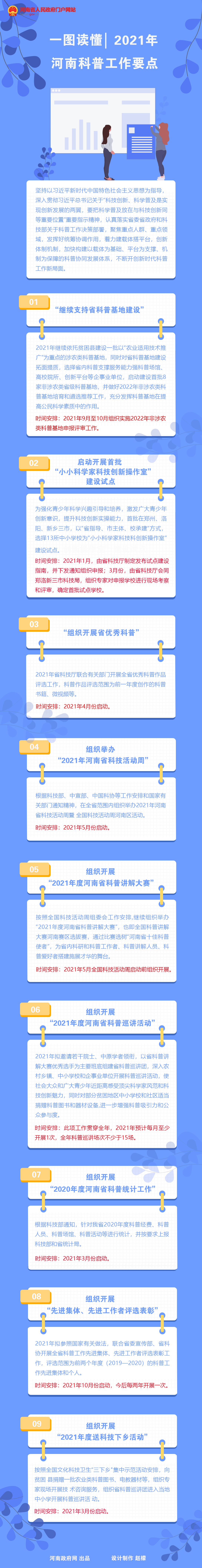 一图读懂丨2021年河南科普工作要点