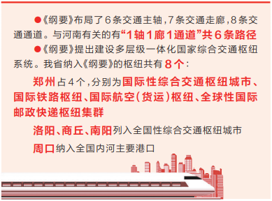 综合立体交通蓝图里的河南