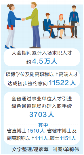 “招才引智”大會(huì)高端人才（項(xiàng)目）對(duì)接洽談會(huì)閉幕 一紙招賢帖 “引”才四五萬(wàn)