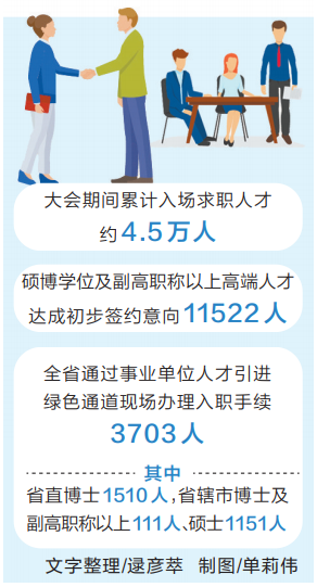 “招才引智”大会高端人才（项目）对接洽谈会闭幕 一纸招贤帖 “引”才四五万