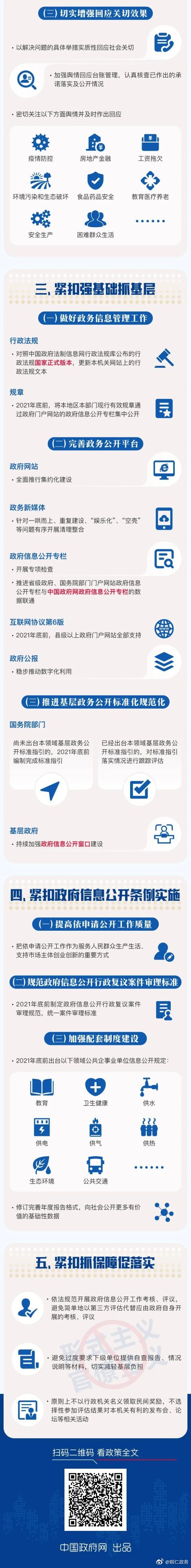圖解:今年政務公開工作重要是什么? 圖解:今年政務公開工作重要是什么?