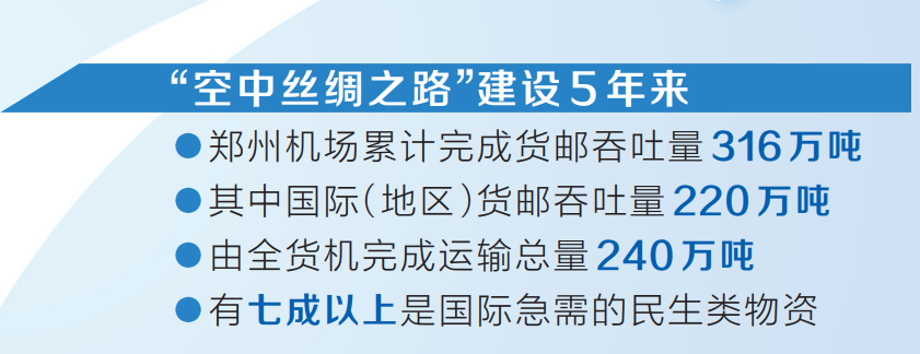 “空中驼铃”鸣响五年来硕果累累 郑州机场累计完成货邮吞吐量三百一十六万吨 “空中驼铃”鸣响五年来硕果累累 郑州机场累计完成货邮吞吐量三百一十六万吨