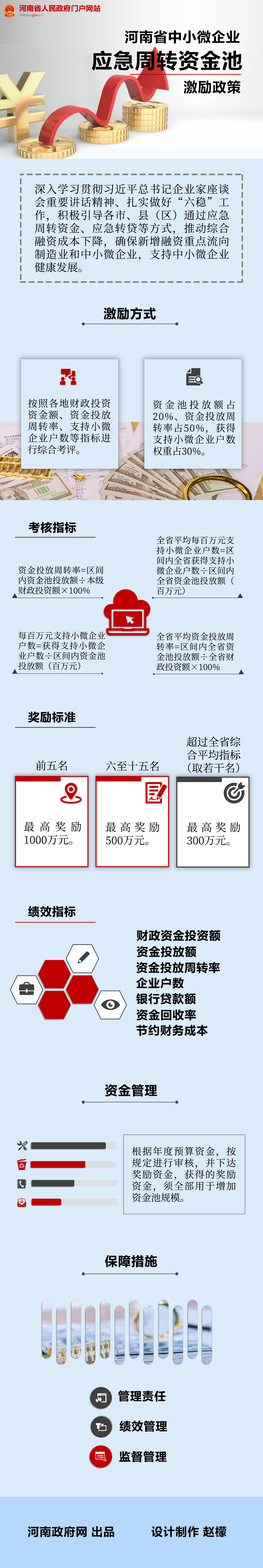图解：河南省中小微企业应急周转资金池激励政策