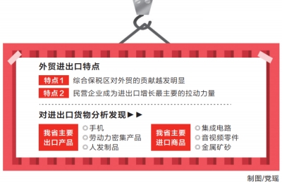 一季度全省进出口增长79.3% 总值中部第一增速全国第六