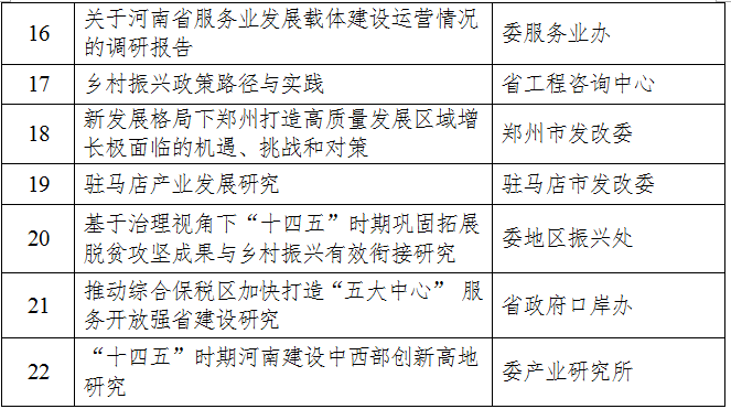 关于2020年度全省发展改革系统优秀研究成果获奖名单的公示