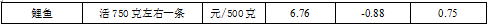 本周我省主要食品价格稳中有降