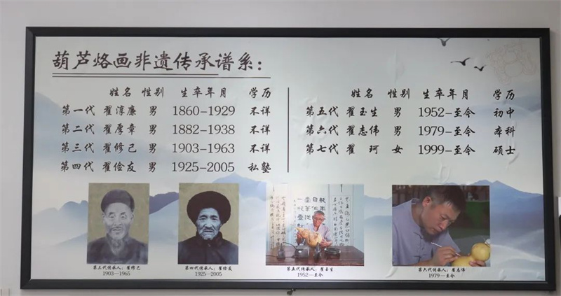 商丘非遗：葫芦烙画