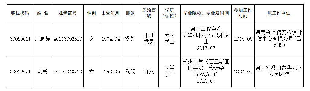 河南省商务厅电子商务事务中心<br><br>2024年统一考试录用公务员拟录用人员名单公示